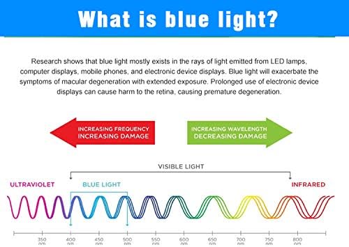 Vıyoya 15 İnç Anti mavi ışık ekran Koruyucu ile Uyumlu -2020 MacBook Pro 15 Model A1707/ A1990, göz Koruması mavi ışık