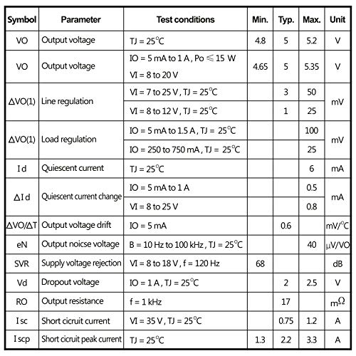 PAGOW 15 Paketleri L7805CV Voltaj Regülatörü, L7805 Doğrusal Pozitif Sabit 1 Çıkış 5 V 1.5 A