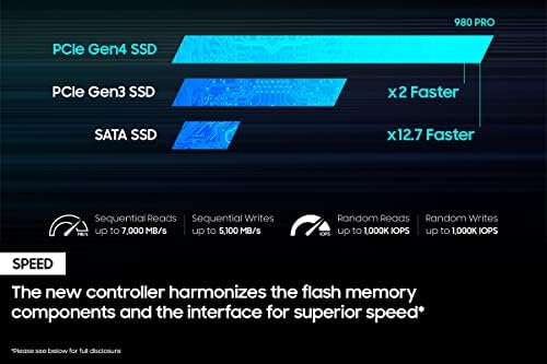 Samsung 980 PRO 250 GB PCIe NVMe Gen4 Dahili Oyun SSD M. 2 (MZ-V8P250B)