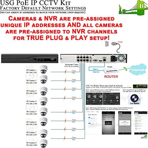 Kentsel Güvenlik Grubu 8 Kamera PoE Güvenlik Sistemi : (1) Ultra 4 K H. 265 8 Kanal NVR + (8) Premium 2.8-12mm Değişken Odaklı