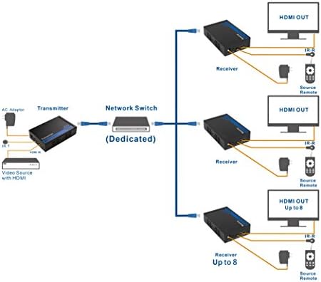 300 Feet'e kadar Ethernet Kablosu Üzerinden HDMI Extender (Ethernet Üzerinden HDMI, TCP/IP Üzerinden HDMI) için Alıcı Kutusu